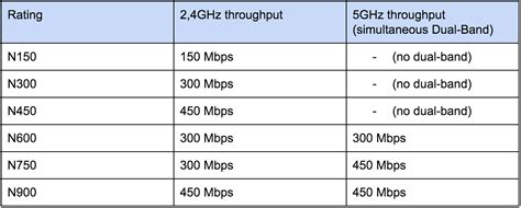 wifi n vs ac